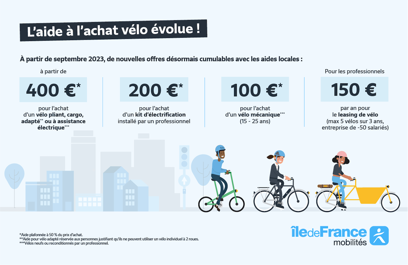 Résumé des subventions à l'achat de vélos